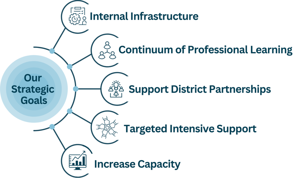 BASC Strategic Goals Workspace (2)